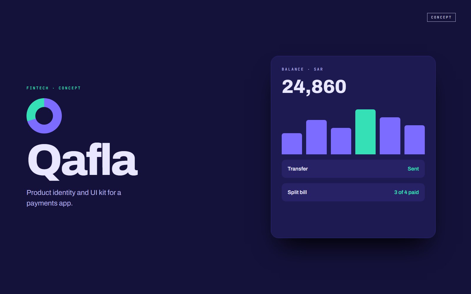 Concept: fintech brand